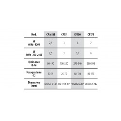 Newa Filtre interne cobra avec écume de surface et débit réglable - Newa