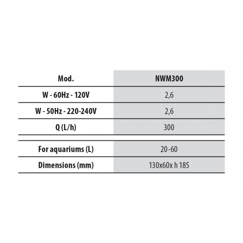 Newa Motion, filtro interno di dimensioni...