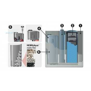 Newa MIRA FILTER COMPLETE WITH FILLING MATERIAL, RECEIVED... 2