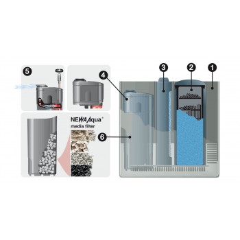 Newa Mira filter completo di materiale filtrante, vano... 2