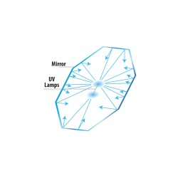 Newa Mirror UVC Filter, sterilizzatore esterno - Newa