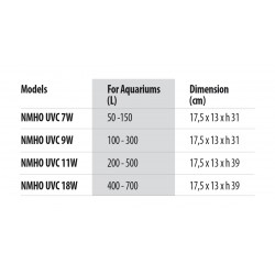 Newa Suspendue miroir sur filtre UVC, filtre de stérilisateur complet avec pompe - Newa