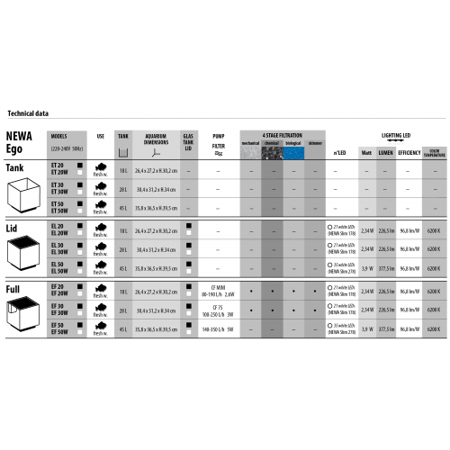 Aquarium 18 liters EGO LID 20 Newa with led bar...