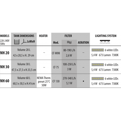 Newa Hobby Aquarium en cristal noir et noir...