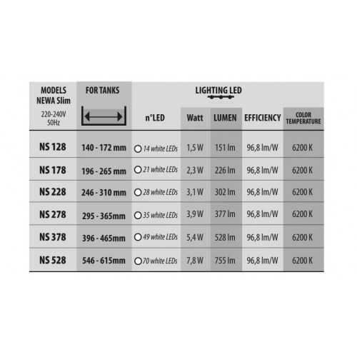 Newa LED Slim Daylight, LED lamp for thickness...