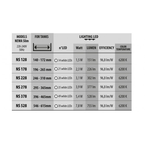 Newa LED slim daylight