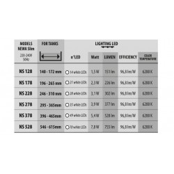 Newa Led Slim Daylight, lampada a led per vasche con spessore vetro fino a 4 mm - Newa