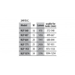 Newa LED Fresh Plant, LED range of high light efficiency- Newa