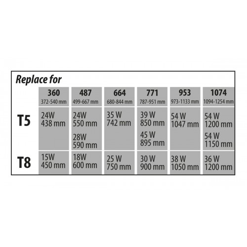 Newa LED Fresh Plant, LED range of high light...