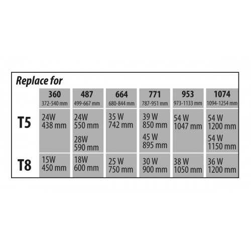 Newa HYBRID MARINE LEDs, high efficiency LED...