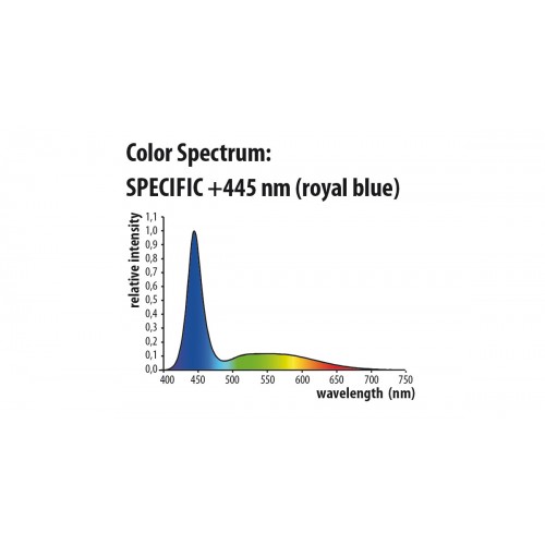 Newa LED Marine Hybrid, gamma di led ad alta...