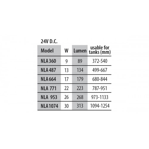 Newa Actinic marin LED - Newa