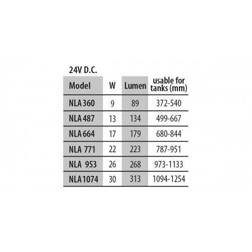 Newa Actinic Marine LED - Newa