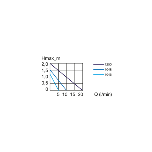 Pompa universale 600, con cavo da 1,5 m con...