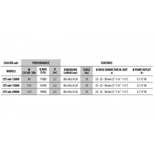 ADVANCE 12000 - 15000 - 20000 waterfall pump