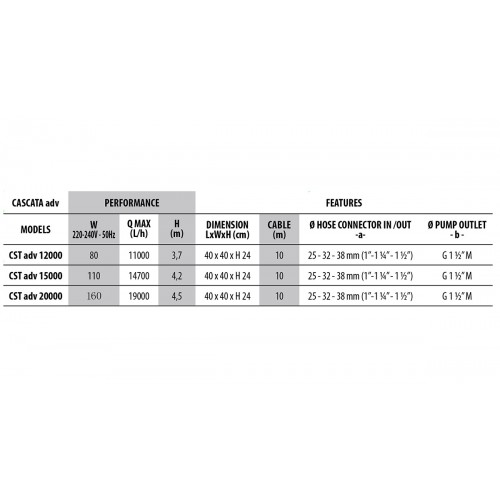 Pompa CASCATA Advance 12000 – 15000 – 20000