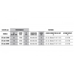 Pompa CASCATA Advance 12000 – 15000 – 20000
