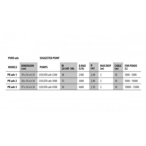 Pure advance filter 1-2-3