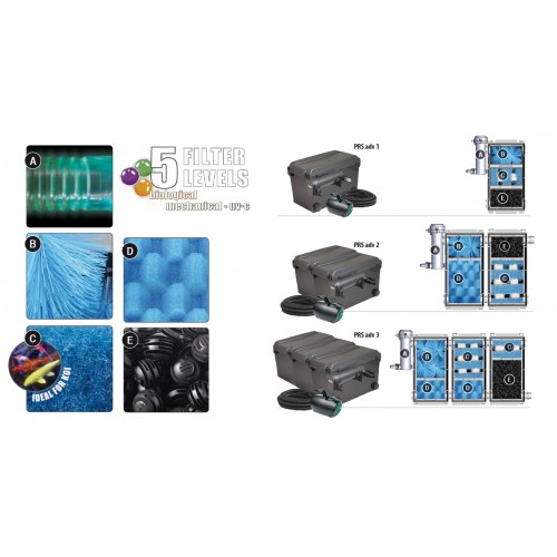 Filter Pure adv 1-2-3 (UVC 7-11-18W +...