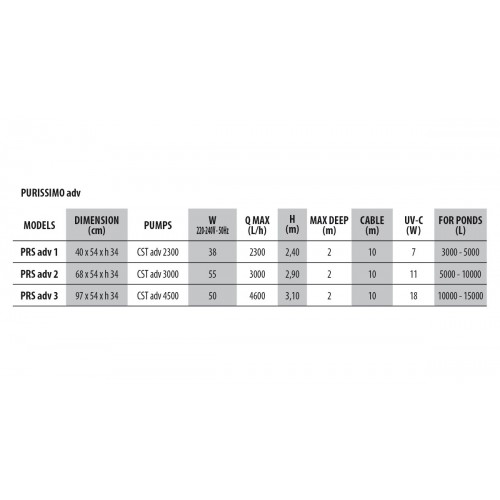 Filtro Purissimo adv. 1-2-3 (UVC 7-11-18W + CSTadv2300-3000-4500 + Mat. Filtrante + Raccordi)