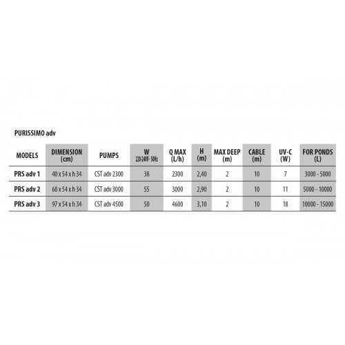 Purious ADV filter. 1-2-3 (UVC 7-11-18W +...