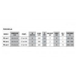 Filter Pure adv 1-2-3 (UVC 7-11-18W + CSTadv2300-3000-4500 + Filtrant material + Filtrations)
