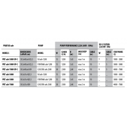 Filtro Pratico adv. 3000 - 3000UVC 7W (+ NJ1200 + Mat. Filtrante BASE + Filtrante)
