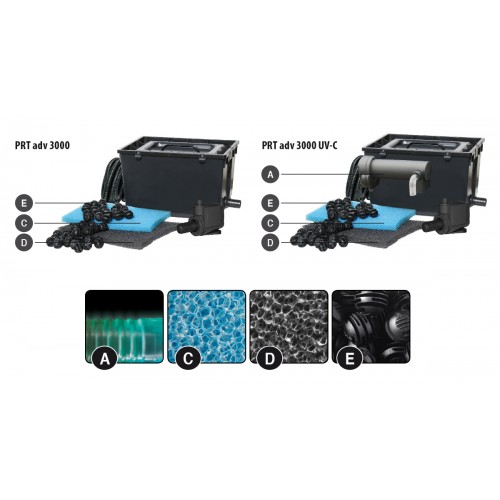 Filtro Pratico adv. 3000 - 3000UVC 7W (+ NJ1200 + Mat. Filtrante BASE + Raccordi)