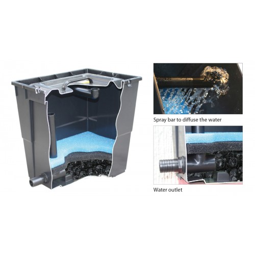 Filtro Pratico adv. 5000 - 5000 UVC 7W (+ FNTadv1200 + Mat. Filtrante + Raccordi)