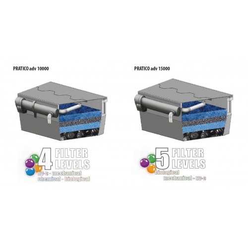 ADV practical filter. 10000-15000 UVC 24-36W +...