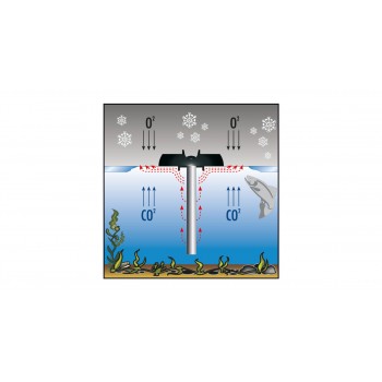 Pond heater Riscaldatore ANTI-GHIACCIO per laghetti galleggiante -230V 50Hz TUV-GS CE 2