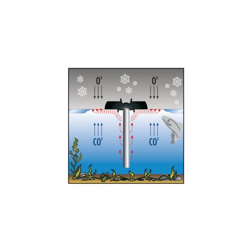 Pond heater Riscaldatore ANTI-GHIACCIO per laghetti galleggiante -230V 50Hz TUV-GS CE