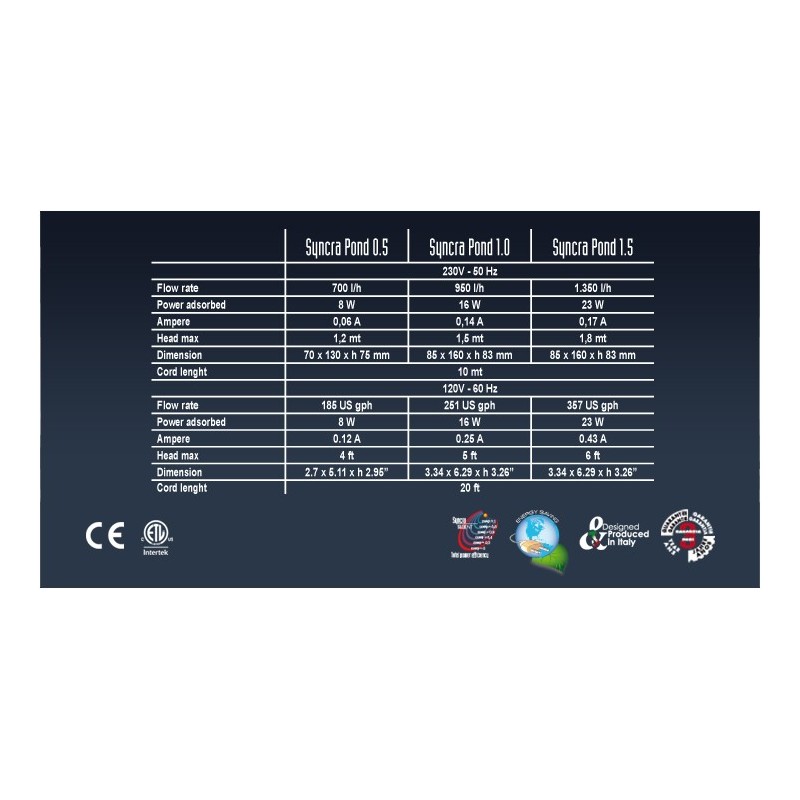 Syncrapond Sicce Pompe jusqu'à 1350