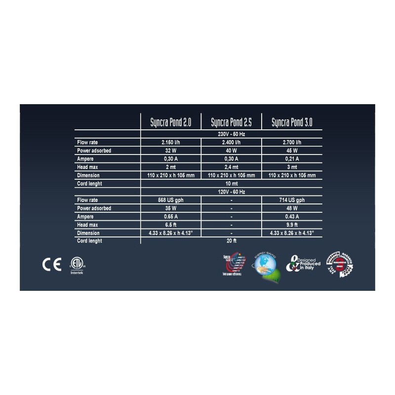 Pompa SyncraPond fino a 2700 l/h Sicce