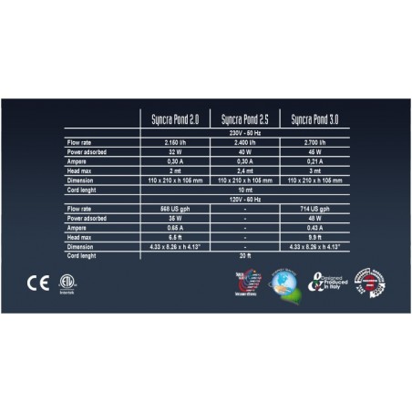 Pompa SyncraPond fino a 2700 l/h Sicce