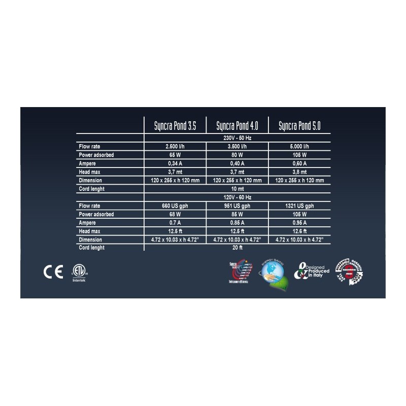 Pompe Syncrapond jusqu'à 5000L / H - SICCE