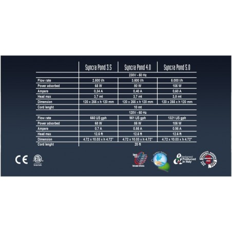 Pompe Syncrapond jusqu'à 5000L / H - SICCE