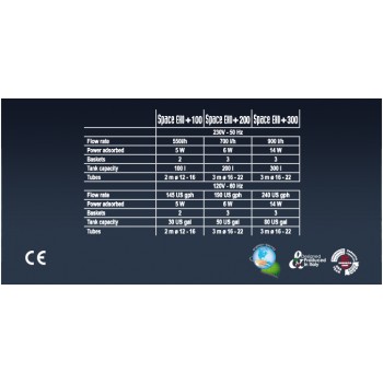 Filtro esterno SPACE EKO+ Sicce 2