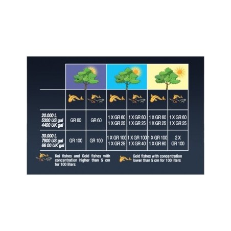Bio filtro UV green reset 60 L - 100 L Sicce