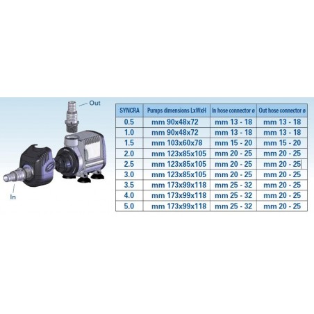 SILENT 4.0 3500L / H SICCE SICCE pump (Schuko socket)