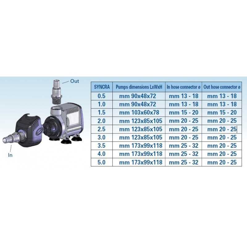 SILENT 5.0 5000L / H SICCE (SCHUKO socket) pump
