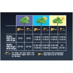 Bio Filtre 100L UV Green Reset 2