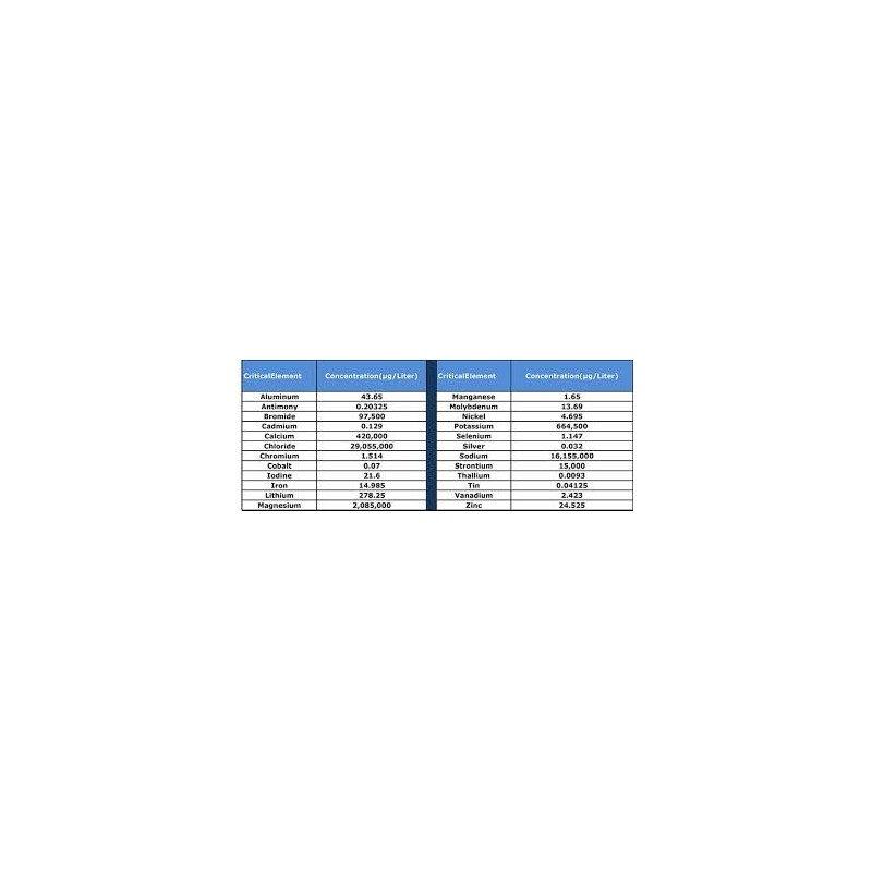 Acqua marina già pronta