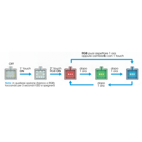 Led nexus 5C Betta Life, sistema di...