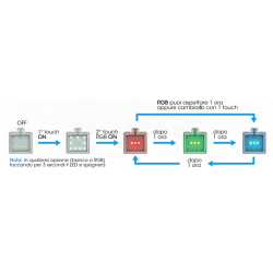 LED NEXUS 5C BETTA Life, Système d'éclairage LED - Askoll