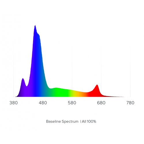 Hydra 32 HD Reef LED Marine Plafonnier...