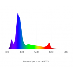 Hydra 32 HD Reef LED Marine Plafonnier Aquaillumination