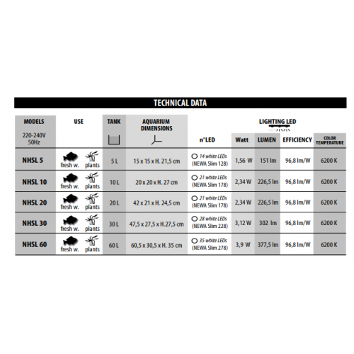 Hobby Aquarium mince et complet avec des LED...