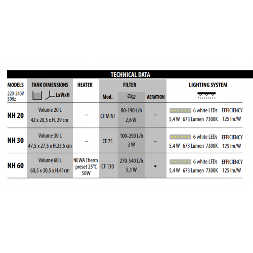 Newa Hobby scape, bathtub with lower frames...