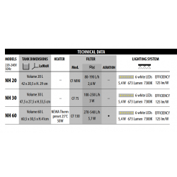 Newa Hobby scape, bathtub with lower frames without lid + Cobra mini/skimm + bar Slim LED